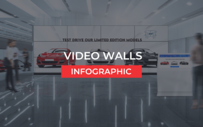 Video Walls Deliver Immersive Customer Experiences – Infographic