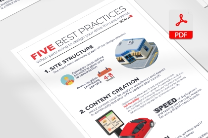 Digital Signage Infographics - Five Best Practises
