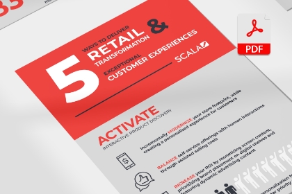 Digital Signage Infographics - Retail Transformation